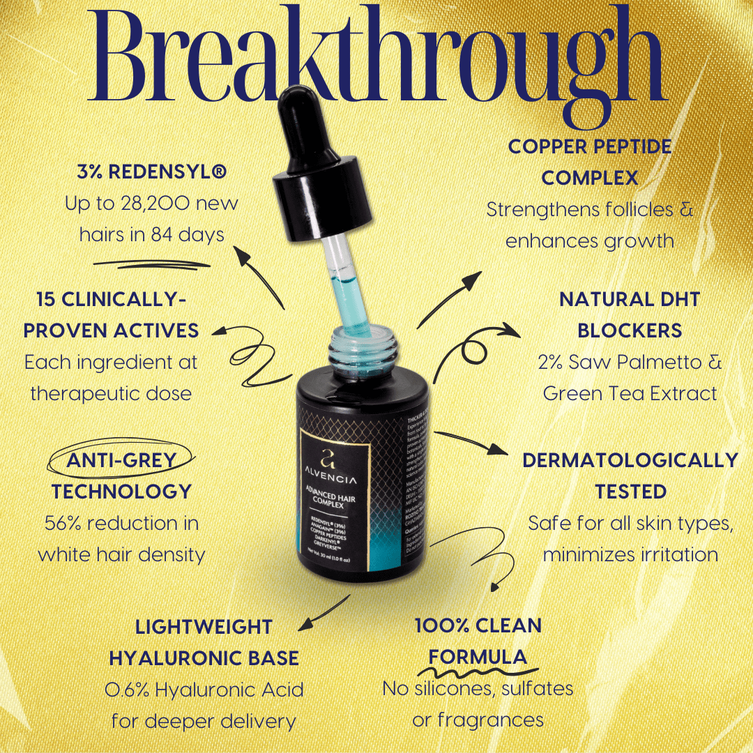 Alvencia™ Hairline Growth Serum with Rosemary Oil, Redensyl®, Hyaluronic Acid, Niacinamide, Saw Palmetto, AnaGain™, Darkenyl & DHT Blockers for Hair Fall hair loss treatment Advanced Hair Complex
